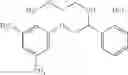 Fig. 197 - Compounds as inhibitors of sodium channels
