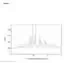 Fig. 06 - Solid forms of (R)-1(2,2-difluorobenzo[d][1,3]dioxol-5-yl)-N-(1-(2,3-dihydroxypropyl)-6-fluoro-2-(1-hydroxy-2-methylpropan-2-yl)-1H-indol-5-yl)cyclopropanecarboxamide