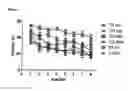 Fig. 08 - USE OF SELECTIVE GABA A ALPHA 5 NEGATIVE ALLOSTERIC MODULATORS FOR THE TREATMENT OF CENTRAL NERVOUS SYSTEM CONDITIONS