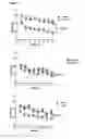 Fig. 09 - USE OF SELECTIVE GABA A ALPHA 5 NEGATIVE ALLOSTERIC MODULATORS FOR THE TREATMENT OF CENTRAL NERVOUS SYSTEM CONDITIONS