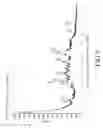 Fig. 06 - Polymorphic forms of triazolopyrazine derivatives and method of preparing the same