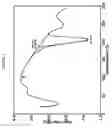 Fig. 06 - Solid forms of an antiviral compound