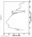 Fig. 09 - Solid forms of an antiviral compound