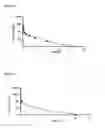 Fig. 02 - Soluble C5aR antagonists