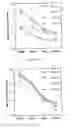 Fig. 03 - Immunogenic WT-1 peptides and methods of use thereof