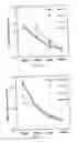 Fig. 04 - Immunogenic WT-1 peptides and methods of use thereof