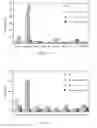 Fig. 06 - Immunogenic WT-1 peptides and methods of use thereof