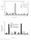 Fig. 07 - Immunogenic WT-1 peptides and methods of use thereof