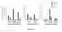Fig. 09 - Immunogenic WT-1 peptides and methods of use thereof