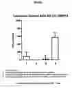 Fig. 02 - Re-directed immunotherapy