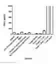Fig. 09 - Re-directed immunotherapy