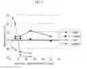 Fig. 02 - RGMa binding protein and use thereof