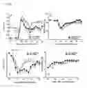 Fig. 07 - RGMa binding protein and use thereof