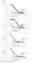 Fig. 02 - Antibodies to CD70