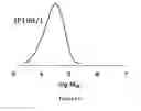 Fig. 45 - Process for preparing conjugated diene (co)polymers in the presence of a catalytic system comprising a pyridyl iron (III) complex