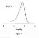 Fig. 49 - Process for preparing conjugated diene (co)polymers in the presence of a catalytic system comprising a pyridyl iron (III) complex