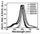 Fig. 01 - Squaraine dyes and applications thereof