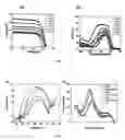 Fig. 03 - Squaraine dyes and applications thereof