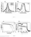 Fig. 04 - Squaraine dyes and applications thereof
