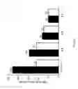 Fig. 23 - Surface modified layered double hydroxide