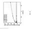 Fig. 40 - Surface modified layered double hydroxide