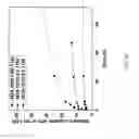Fig. 41 - Surface modified layered double hydroxide