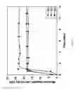 Fig. 60 - Surface modified layered double hydroxide