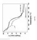 Fig. 63 - Surface modified layered double hydroxide