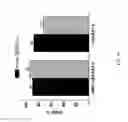 Fig. 64 - Surface modified layered double hydroxide