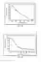 Fig. 08 - Dechlorination of mixed plastics pyrolysis oils using devolatilization extrusion and chloride scavengers