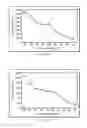 Fig. 09 - Dechlorination of mixed plastics pyrolysis oils using devolatilization extrusion and chloride scavengers