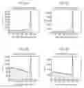 Fig. 07 - Polymerase compositions and kits, and methods of using and making the same
