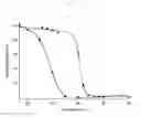 Fig. 02 - A HIGHLY STABLE, PROTEASE-RESISTANT E. COLI ASPARAGINASE
