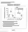 Fig. 34 - Nanoparticles comprising protein-polynucleotide complexes and for delivering protein based complexes