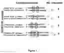 Fig. 02 - Multiplex pyrophosphorolysis activated polymerization to amplify multiple almost-sequence-identical templates in a single reaction