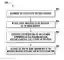 Fig. 01 - Washing machine appliance with smart dispense