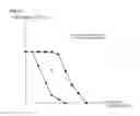 Fig. 10 - Exhaust purification system for internal combustion engine