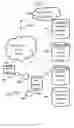 Fig. 31 - Navigation routes as community object virtual hub sequences to which users may subscribe