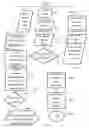 Fig. 44 - Navigation routes as community object virtual hub sequences to which users may subscribe
