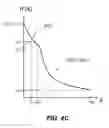 Fig. 07 - Prism coupling methods of characterizing stress in glass-based ion-exchanged articles having problematic refractive index profiles