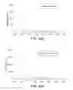 Fig. 09 - Chemical Vaporization and Detection of Compounds Having Low Volatility