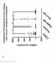 Fig. 02 - Method of predicting progression of idiopathic pulmonary fibrosis and monitoring of therapeutic efficacy