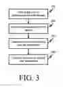 Fig. 04 - Dynamic display