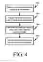 Fig. 05 - Dynamic display