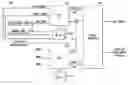 Fig. 01 - Reconfigurable and scalable hardware management architecture