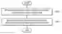 Fig. 01 - Method and apparatus for reducing power consumption based on use pattern of user
