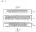 Fig. 03 - Method and apparatus for reducing power consumption based on use pattern of user
