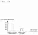 Fig. 15 - Method and apparatus for reducing power consumption based on use pattern of user