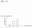Fig. 16 - Method and apparatus for reducing power consumption based on use pattern of user