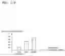 Fig. 17 - Method and apparatus for reducing power consumption based on use pattern of user